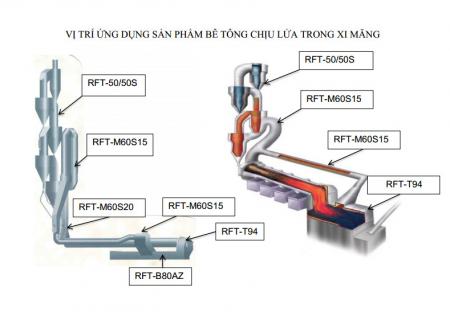 1.Bê tông chịu lửa