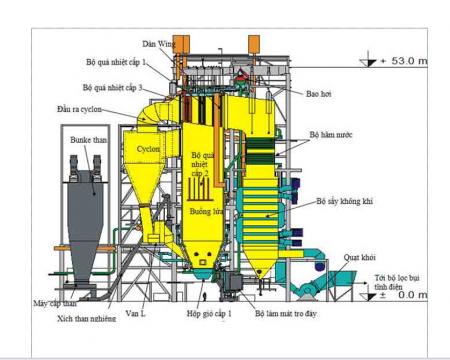 1.Bê tông chịu lửa
